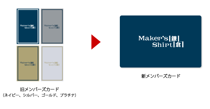 「旧メンバーズカード取り扱い終了」のお知らせ - NEWS ニュース | メーカーズシャツ鎌倉